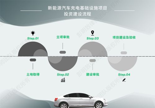 新能源汽車(chē)產(chǎn)業(yè)合規(guī)系列之二 充電基礎(chǔ)設(shè)施項(xiàng)目投資建設(shè)、運(yùn)營(yíng)及汽車(chē)陪駕服務(wù)要點(diǎn)